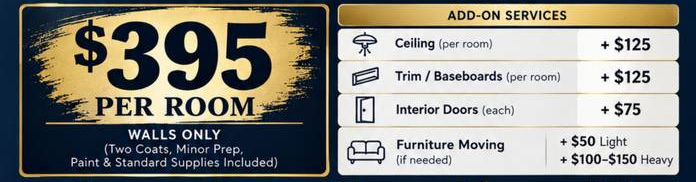 $395 per room walls only, plus ceiling, trim and door add-ons
